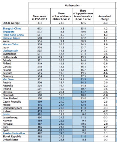 PISA2012Math
