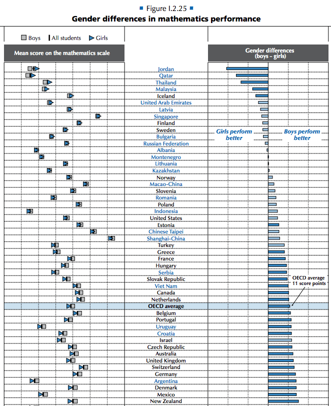 PISA2012MathGender