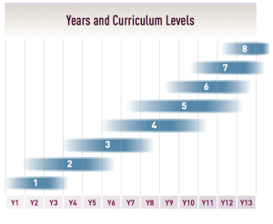 years-and-curriculum-levels_preview